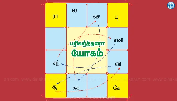 பரிவர்த்தனை யோகம்