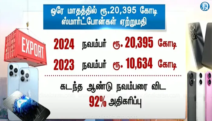 ஐபோன் ஏற்றுமதியில் அதிரடி சாதனை.. இந்தியாவில் ஒரே மாதத்தில் ரூ.20 கோடி ஸ்மார்ட்போன்கள் ஏற்றுமதி..!!